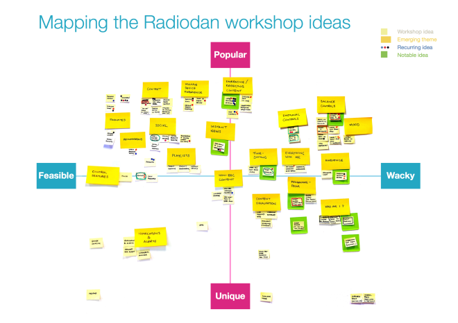 Radiodan_workshop_mapping
